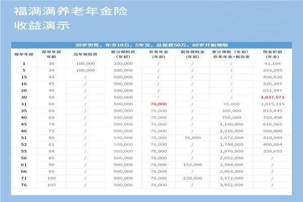大家保险福满满优点有哪些？收益怎么样？