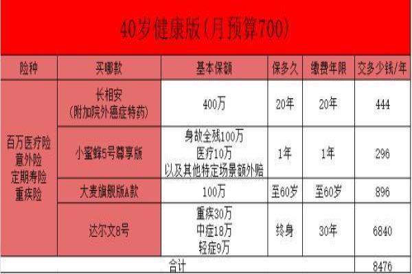 保险方案如何抄作业