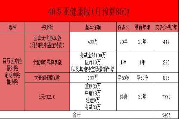 保险方案如何抄作业