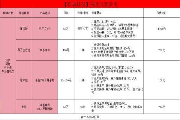 不同人生阶段的保险规划