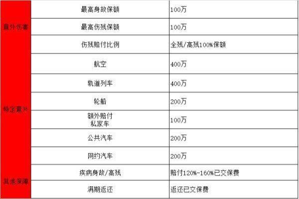 中国人寿保险百万如意行两全保险庆典版