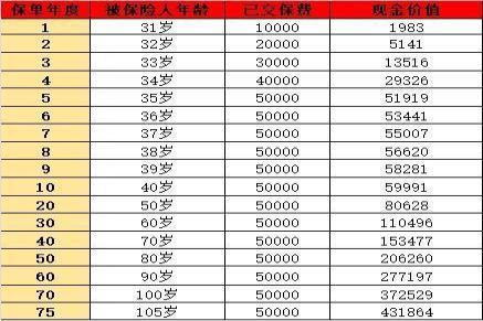 康乾5号增额终身寿险