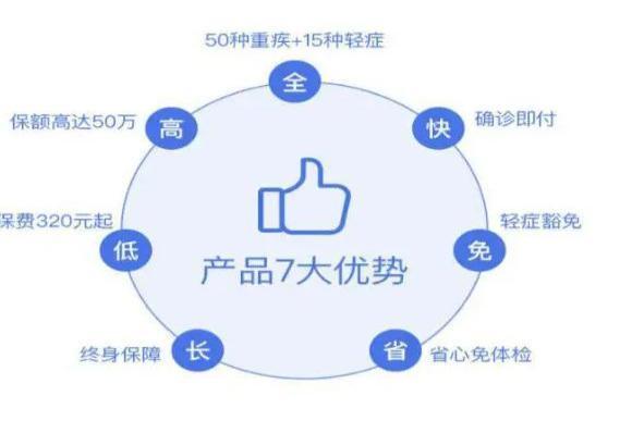 弘康人寿健康一生A款重疾险