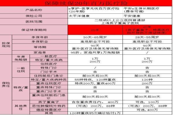 百万医疗险的续保真相