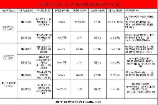 健康保险规划