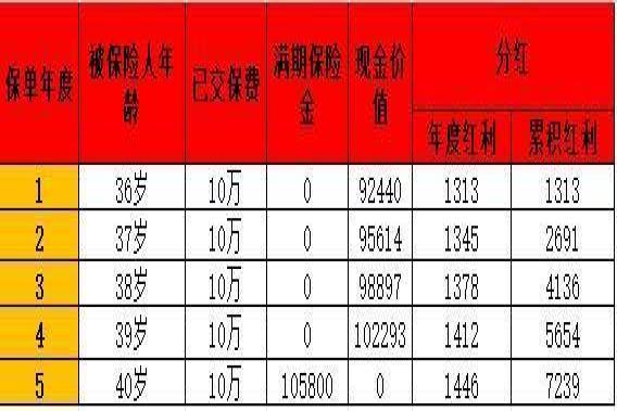 利安人寿