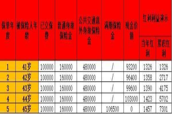 商业养老保险