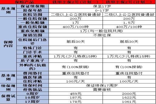 少儿保险推荐