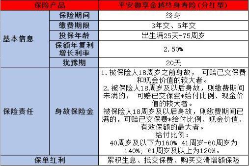 平安2024御享金