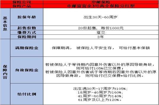 中邮富富余3号两全保险