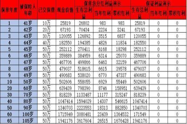 平安2024御享金