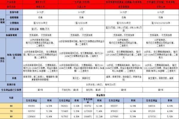 中华盛世（长安版）终身寿险