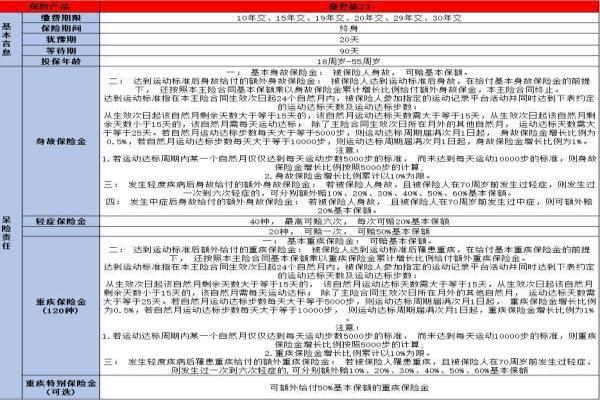 成人重疾险