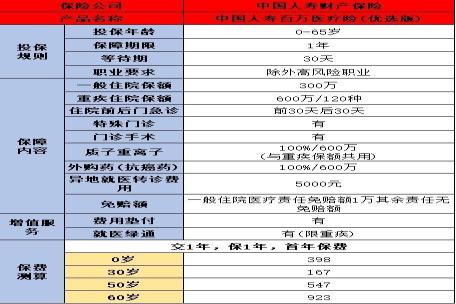 中国人寿百万医疗保险介绍