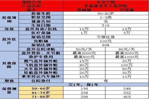 成人意外险