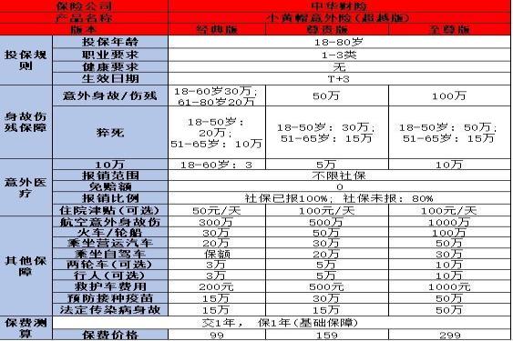 成人意外险