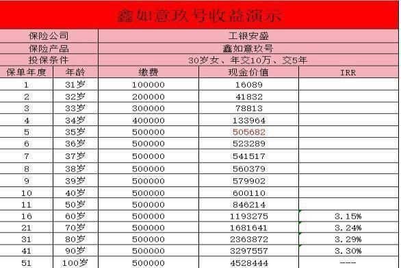 工银安盛人寿鑫如意玖号终身寿险