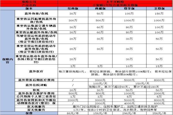 人身意外险一年多少钱