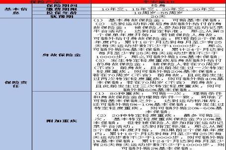 平安福住院报销标准