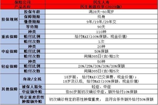 民生保险公司