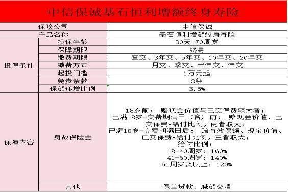中信保诚增额终身寿险的优点和缺点