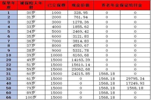 商业养老金选哪款