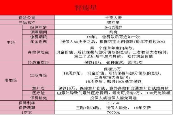 智能星2保险详细介绍多少岁拿钱