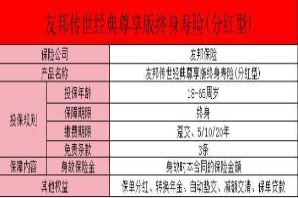 友邦传世经典终身寿险好吗
