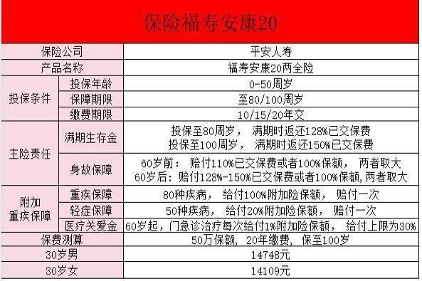 福寿安康两全保险缺点