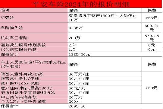 平安保险险种介绍大全