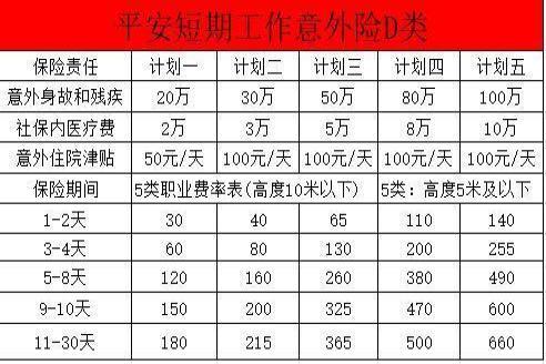 平安意外伤害保险D款
