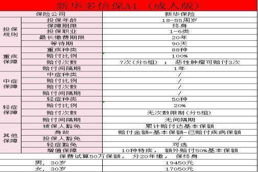 新华多倍保保险责任