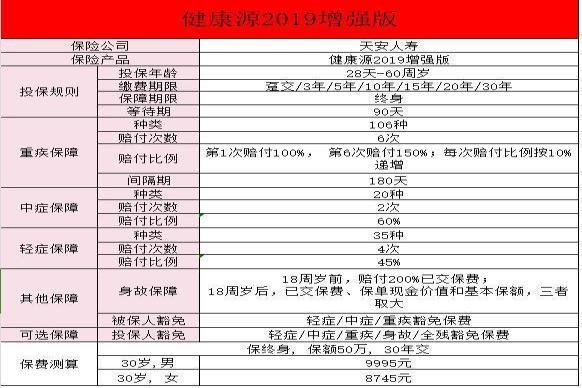 买天安人寿保险可靠吗