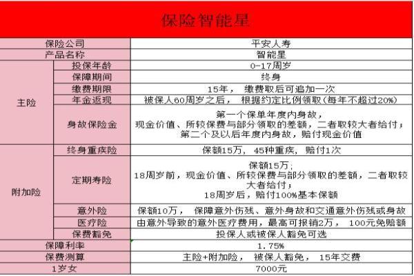 平安保险智能星20年期到了钱能取出吗