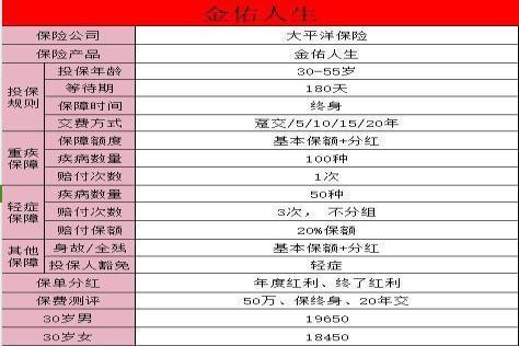 太平洋保险金佑人生能拿回本金吗
