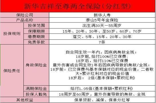 新华保险吉祥至尊20年满期