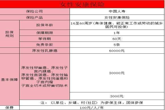 女性关爱保险100元