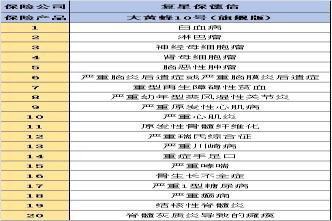 复星保德信大黄蜂10号