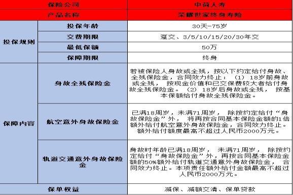 荣耀世家终身寿险