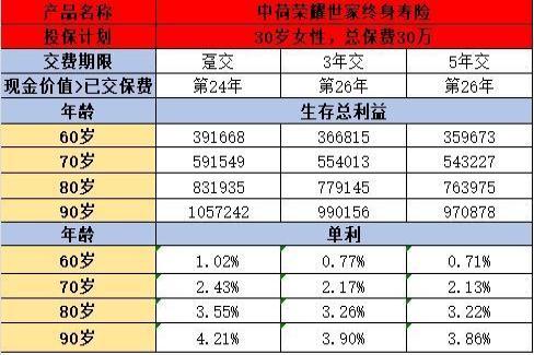 荣耀世家终身寿险