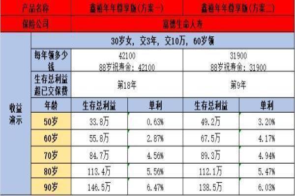 鑫禧年年尊享版