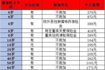 百万医疗险产品