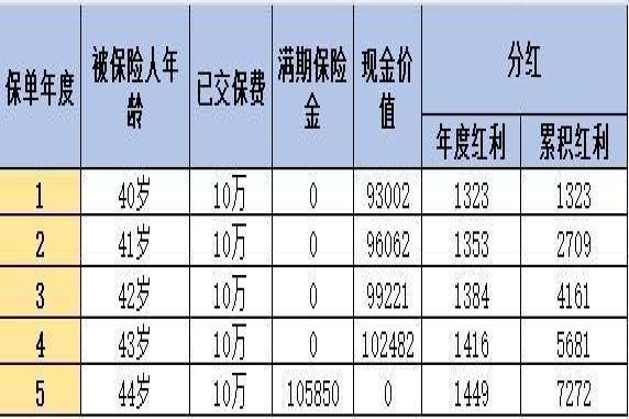 银行5年期保险存款靠谱吗
