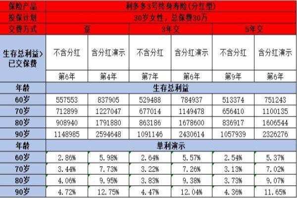 招商信诺利多多3号