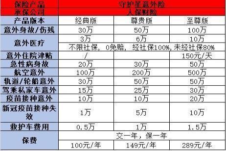 人保意外险