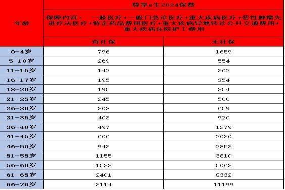 百万医疗险产品