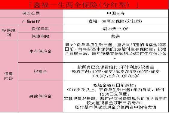 国寿鑫福一生两全保险(分红型)