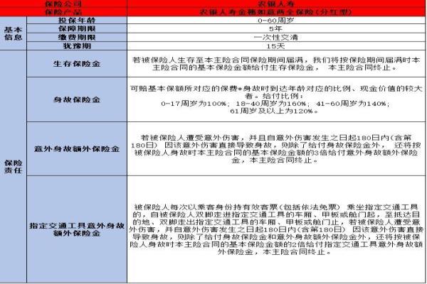 银行5年期保险存款靠谱吗