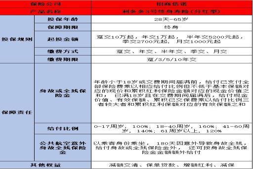 招商信诺利多多3号