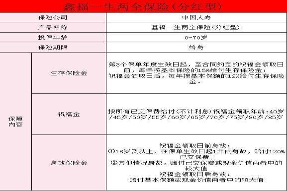 国寿鑫福一生两全保险分红型解析